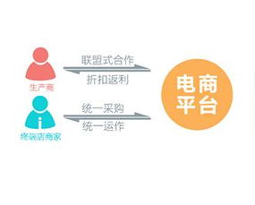 深圳企業(yè)營(yíng)銷(xiāo)型網(wǎng)站建設(shè) 打造高效獲客的企業(yè)官網(wǎng)