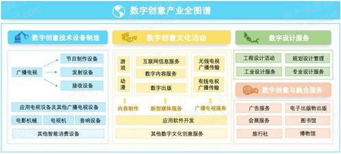 2021年數(shù)字創(chuàng)意產(chǎn)業(yè)發(fā)展研究報(bào)告 網(wǎng)絡(luò)新聞媒體引領(lǐng)，網(wǎng)絡(luò)游戲緊隨其后，內(nèi)容應(yīng)用服務(wù)全面開(kāi)花