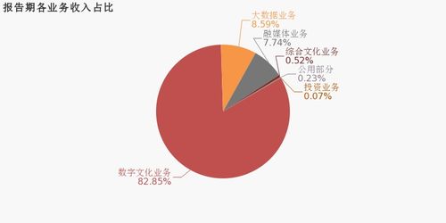 浙數(shù)文化2019年歸母凈利潤(rùn)同比增長(zhǎng)6.3%，數(shù)字文化創(chuàng)意內(nèi)容應(yīng)用服務(wù)驅(qū)動(dòng)業(yè)績(jī)穩(wěn)健增長(zhǎng)