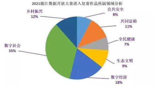 數(shù)智嘉圖 數(shù)字文化創(chuàng)意領(lǐng)域的創(chuàng)新先鋒，榮登2021浙江數(shù)據(jù)開(kāi)放創(chuàng)新應(yīng)用大賽