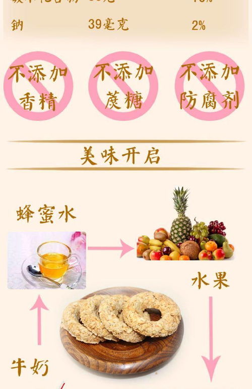 魔芋餅干與全燕麥圈 揭秘無加蔗糖油低卡零食的減脂真相